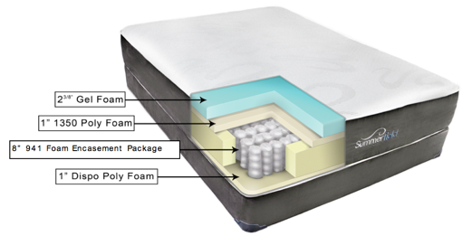 Summerfield Fusion Noelle Mattress