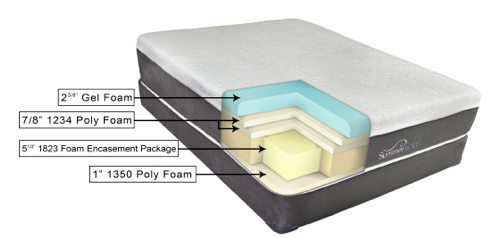 Summerfield Gel Emma Mattress