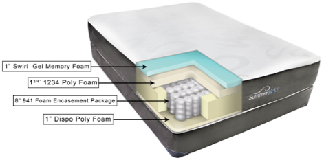 The Summerfield Fusion Libby Mattress Specs