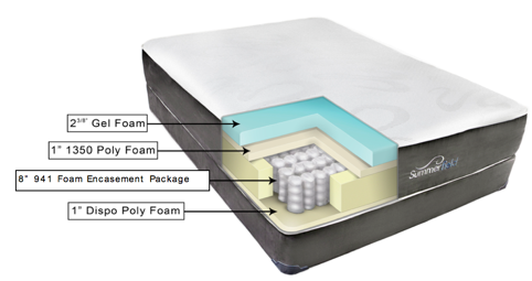 Summerfield Noelle Fusion Mattress